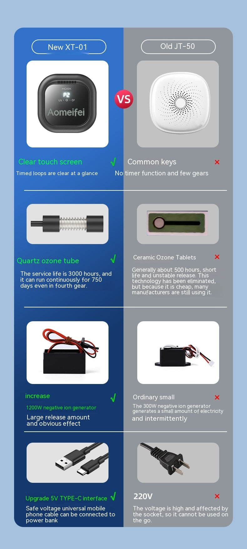 Aqara Smart Air Pressure Temperature Humidity Sensor