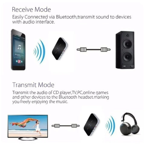 Bluetooth 5.3 Music Wireless Adapter  For Car Kit PC TV Headphone